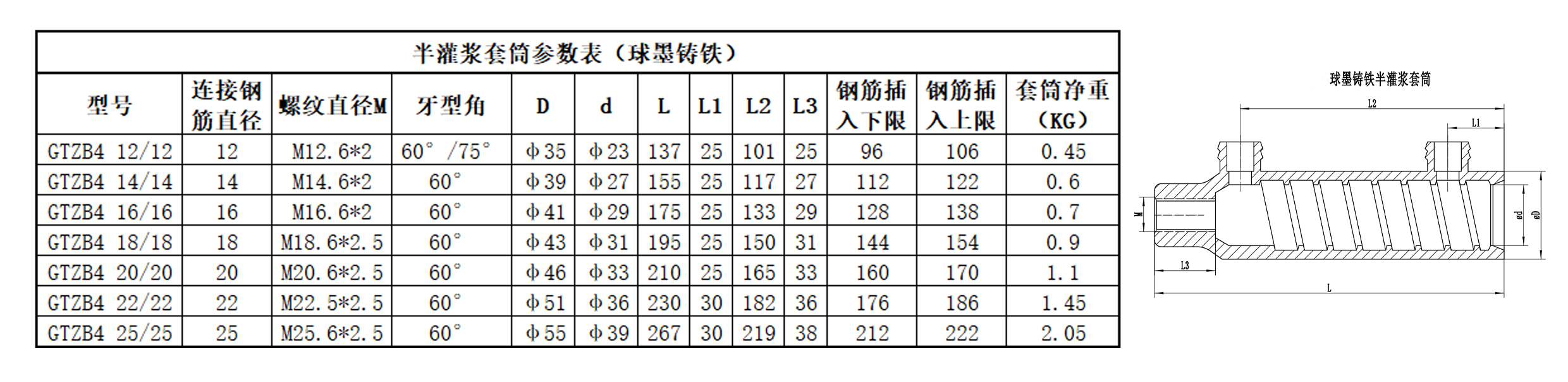 半灌漿套筒球墨鑄鐵