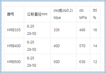如何選購性價(jià)比高的滾絲機(jī)