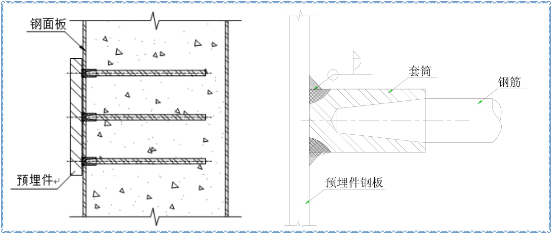 鋼筋套筒連接技術(shù)在核電工程中的應(yīng)用