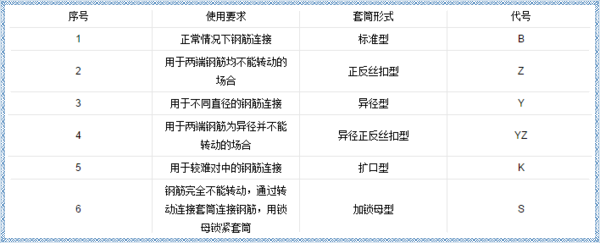 關(guān)于鋼筋套筒，這些問題你知道答案嗎？（二）
