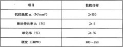 鋼筋套筒連接規(guī)范標準JGJ355-2015鋼筋套筒灌漿連接應用技術規(guī)程 [附條文說明在線下載]